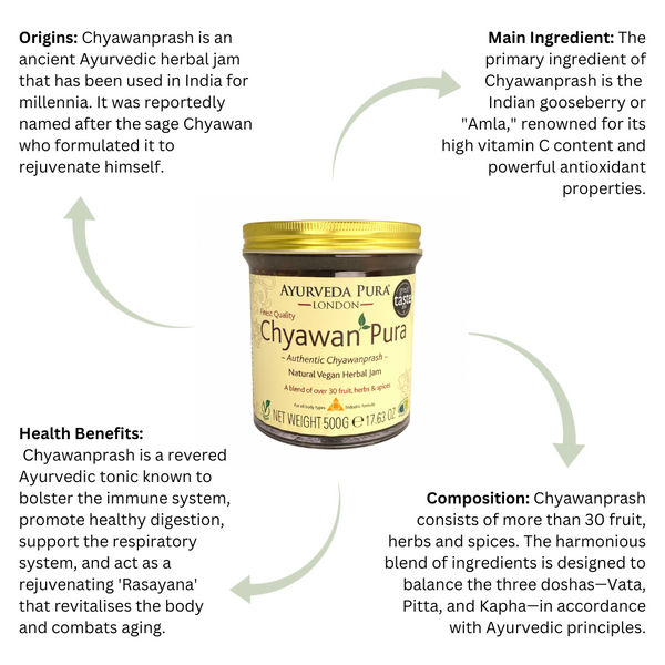 Chyawan Pura - Authentic Chyawanprash